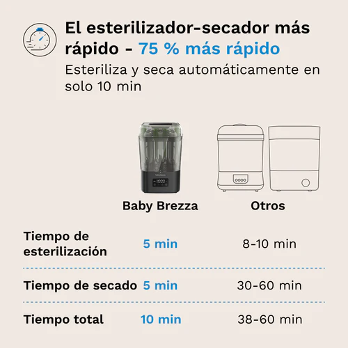 superquick 10 minute sterilizer dryer de babybrezza 1 superquick 10 minute sterilizer dryer de babybrezza
