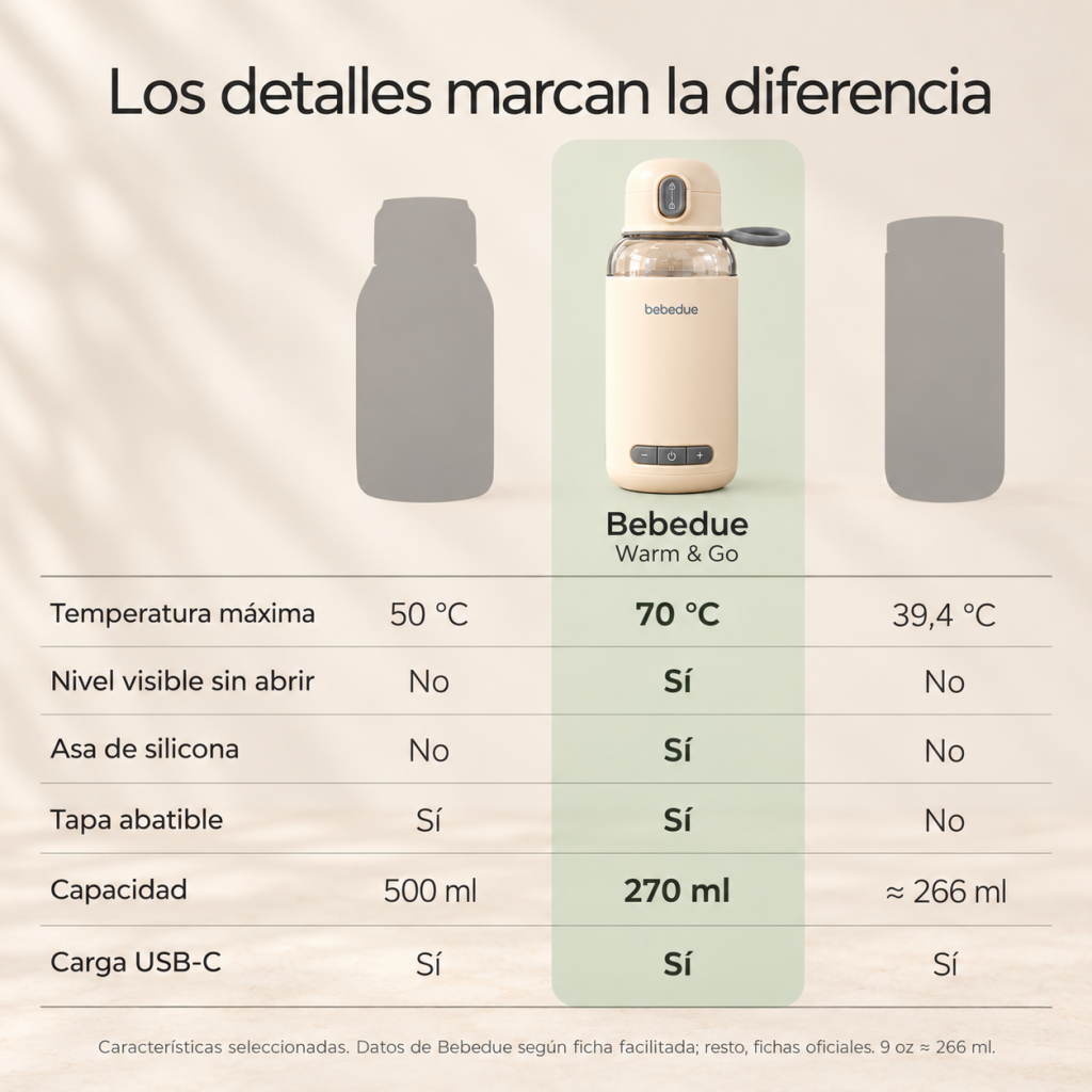 calienta biberones warm & go de bebedue 2 calienta biberones warm & go de bebedue